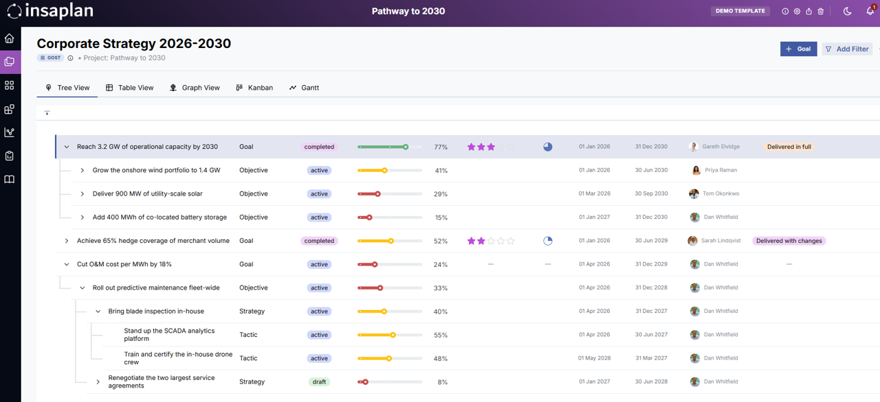 Iterate Fast