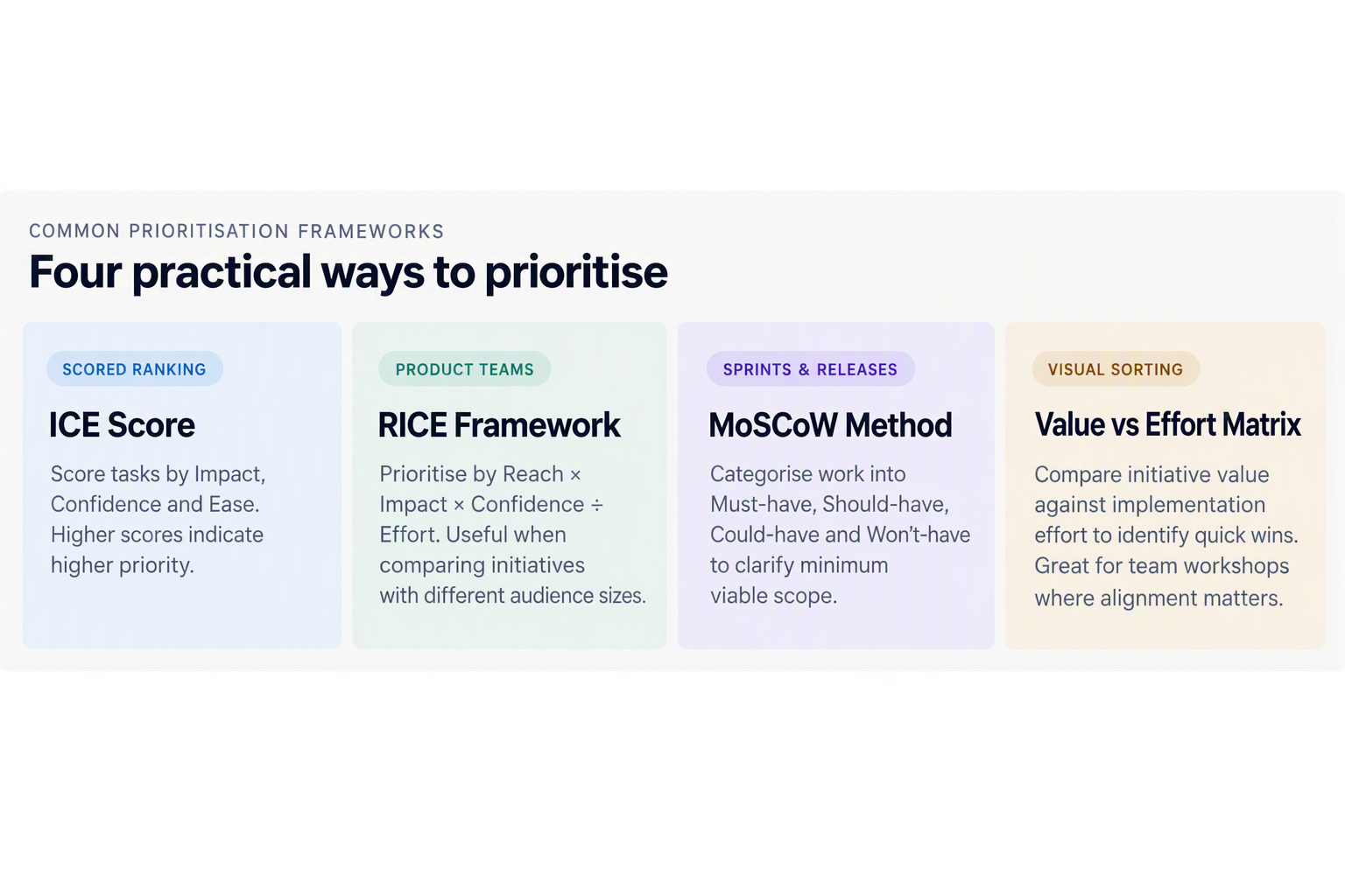 Prioritization Frameworks