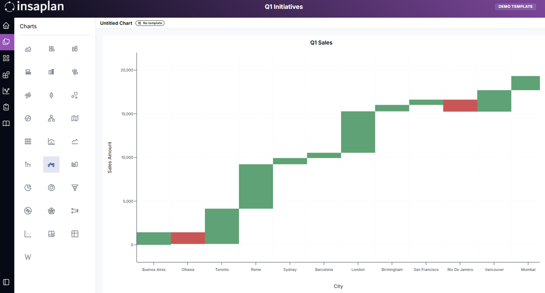 Visual Tables, Charts and Infographics